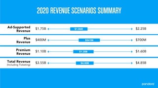 Pandora 2016 Analyst Day Presentation
