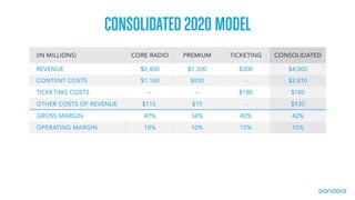 Pandora 2016 Analyst Day Presentation