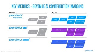 Pandora 2016 Analyst Day Presentation