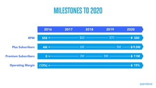 Pandora 2016 Analyst Day Presentation