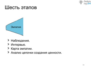 Шесть этапов
33
Эмпатия Фокус Генерация
идей
Создание
прототипа
Тест
Выбор идеи
› Наблюдения.
› Интервью.
› Карта эмпатии.
› Анализ цепочки создания ценности.
 