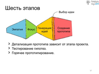 Шесть этапов
37
Эмпатия Фокус Генерация
идей
Создание
прототипа
Тест
› Детализация прототипа зависит от этапа проекта.
› Тестирование гипотез.
› Горячее прототипирование.
Выбор идеи
 
