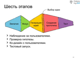 Шесть этапов
38
Эмпатия Фокус Генерация
идей
Создание
прототипа
Тест
› Наблюдение за пользователями.
› Проверка гипотезы.
› Ко-дизайн с пользователями.
› Тестовый запуск.
Выбор идеи
 