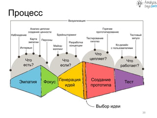 Эмпатия Фокус Генерация
идей
Создание
прототипа
Тест
Процесс
39
Что
есть?
Что
если?
Что
цепляет?
Что
работает?
Карта
эмпатии
Интервью
Анализ цепочки
создания ценности
Персоны
Майнд-
мэппинг
Брейншторминг
Разработка
концепции
Тестирование
гипотез
Горячее
прототипирование
Ко-дизайн
с пользователями
Тестовый
запуск
Визуализация
Наблюдение
Выбор идеи
 