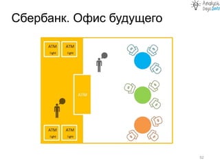 Сбербанк. Офис будущего
52
 