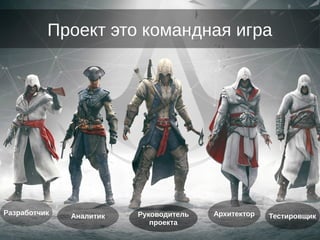 Проект это командная игра
Разработчик Аналитик Руководитель
проекта
Архитектор Тестировщик
 