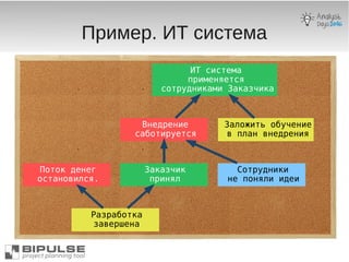 Пример. ИТ система
Разработка
завершена
Поток денег
.остановился
Заказчик
принял
Внедрение
саботируется
ИТ система
применяется
сотрудниками Заказчика
Сотрудники
не поняли идеи
Заложить обучение
в план внедрения
 