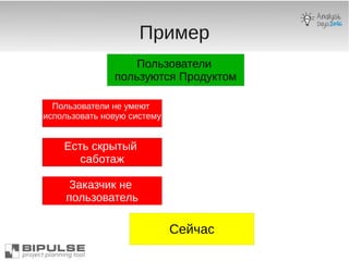 Пример
Пользователи не умеют
использовать новую систему
Есть скрытый
саботаж
Пользователи
пользуются Продуктом
Заказчик не
пользователь
Сейчас
 