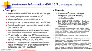 Analyst field reports on top 15 MDM solutions - Aaron Zornes (NYC 2021 ...