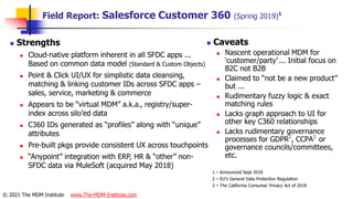 Analyst field reports on top 15 MDM solutions - Aaron Zornes (NYC 2021 ...
