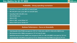 Page 6
Profitability - Strong operating momentum
 Total Deposits at Rs.277548 crore grew by 13% YoY. CASA ratio at 48.57%. CASA at Rs.134810 crore
 Net Advances at Rs.194026 crore grew by 17% YoY and 3% QoQ
 Retail Net Advances at Rs.136683 crore and grew by 20% YoY. SRA at Rs.85007 crore grew by 12% YoY
 Saving Deposits at Rs.89962 crore grew by 7% YoY. Retail Deposits at Rs.97044 crore grew by 9% YoY
Business Performance - Focus on Granularity
Key Metrics for Q1 FY 2025
 PAT at Rs.1719 crore, up by 40% YoY and 6% QoQ
 PBT at Rs.2519 crore, up by 38% YoY and 22% QoQ
 Operating Profit at Rs.2076 crore
 NII at Rs.3233 crore
 NIM at 4.18%
 ROA at 1.83% , up by 34 bps YoY
 ROE at 19.87% up by 123 bps YoY
 