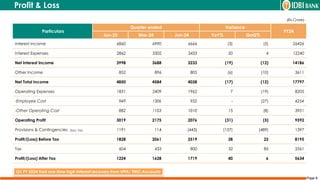 Page 9
Profit & Loss
(Rs.Crore)
Particulars
Quarter ended Variance
FY24
Jun-23 Mar-24 Jun-24 YoY% QoQ%
Interest Income 6860 6990 6666 (3) (5) 26426
Interest Expenses 2862 3302 3433 20 4 12240
Net Interest Income 3998 3688 3233 (19) (12) 14186
Other Income 852 896 805 (6) (10) 3611
Net Total Income 4850 4584 4038 (17) (12) 17797
Operating Expenses 1831 2409 1962 7 (19) 8205
-Employee Cost 949 1306 952 - (27) 4254
-Other Operating Cost 882 1103 1010 15 (8) 3951
Operating Profit 3019 2175 2076 (31) (5) 9592
Provisions & Contingencies (Excl. Tax) 1191 114 (443) (137) (489) 1397
Profit/(Loss) Before Tax 1828 2061 2519 38 22 8195
Tax 604 433 800 32 85 2561
Profit/(Loss) After Tax 1224 1628 1719 40 6 5634
Q1 FY 2024 had one time high interest recovery from NPA/ TWO Accounts
 
