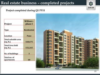 Real estate business – completed projects
  Project completed during Q1 FY11



                       Willows -
 Project               phase I

 Type                  Residential


 Location                 Pune
 Total saleable area
 (sq. ft.)              168,675
 Total Area Sold
 (sq. ft.)              152,265


 No. of buildings          3
 Total no. of
 apartments                60




                                            21
 