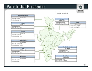 Pan-India Presence
                                     As on 30.09.10
             Himachal Pradesh
                 EPC (Rs mn)
  Order Book: 175                         Haryana
  Order Backlog: 85                      EPC (Rs mn)

                                   Order Book: 1,264                           Delhi
                     Punjab
                                   Order Backlog: 640                        EPC (Rs mn)
                 EPC (Rs mn)
                                                                     Order Book: 2,481
  Order Book: 300
                                                                     Order Backlog: 734
  Order Backlog: 230


                     Gujarat
                 EPC (Rs mn)
  Order Book: 3180
  Order Backlog: 3180


                Maharashtra
                     EPC (Rs mn)
  Order Book: 24,975
  Order Backlog: 16,667
                                                 Andhra Pradesh
                        Goa                            EPC (Rs mn)
                     EPC (Rs mn)
                                        Order Book: 1,383
  Order Book: 455                       Order Backlog: 1,265
  Order Backlog: 215

                                                Tamil Nadu
                 Karnataka
                                                 EPC (Rs mn)
                     EPC (Rs mn)
  Order Book: 61                   Order Book: 3,939
  Order Backlog: 0                 Order Backlog: 3,293


                                                                                           11
 