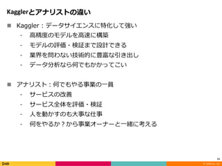 ? DeNA Co., Ltd.
Kaggler
n
K
K e
l r a
:
n :
e
:
g
13
 