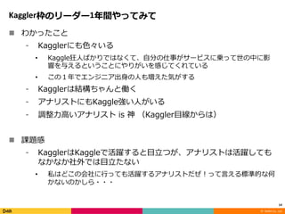 ? DeNA Co., Ltd.
Kaggler 1
n
? a g e s
? a
K
a
li
n r
?
14
 