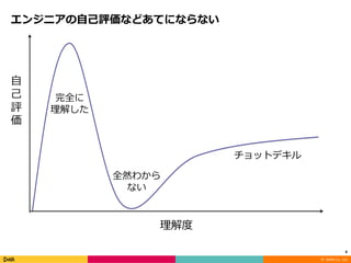 ? DeNA Co., Ltd.
6
 