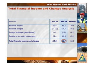 $            8          /         /     '   #      " %            *% %



7            ?                                      2$7 (     2$7     5      $


9                                                   %$ .     /$ #         -$ %
9                                               &##0 $)      &0# 0)       3/ -

9                               C&    )             8#       &# -)        &# %)

:                     D                             %- 3     -/ 4         &4 $)

!       (+       "+   + "            "6 $                       )         /. %
 