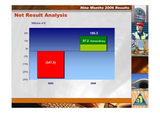 $         %) $           *% %
          7      ?


    -%8


    #%8                             )   *   +   ,


    %8


 &08)


)
                     )

&-08)


&%08)




                                (
 