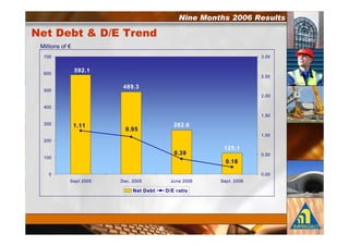 $       $+     ,              '
7       ?
088                                                         % 88


/88
                                                            - 48


488
                                                            - 88

388
                                                            # 48
%88

                                                            # 88
-88


                                                            8 48
#88


    8                                                       8 88
        "   -884       =   -884       @   -88/   "   -88/

                                          +
 