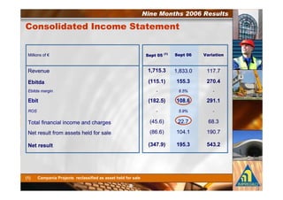 %      ' $ '            /               $ $                  $

                                                                   3 4
7           ?                                             2$ (               2$    5        $



:                                                         %)             # .%% 8       ##0 0

    +                                                                                   )


    +


                                                          &34 /)          -- 0         /. %

A                                                         &./ /)         #83 #         #$8 0

                                                               )




        1   .   + 3 5 "   "   +(+       6   (

                                                1
 