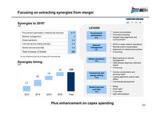 Focusing on extracting synergies from merger


Synergies to 2016*
(m€)
                                                                             LEVERS
       Procurement optimization (material and services)            9-10       Procurement       •   Volume concentration
                                                                              optimisation      •   Price benchmarking
       Network management                                                2                      •   Supplier base alignment and
                                                                                  40%
       Waste operations                                             4-5                             e-procurement

       Commercial and trading activities                            4-5
                                                                                Network         •   WFM on water network operations
       Shared services and G&A                                      4-5        management       •   Remote control concentration
                                                                                   6%           •   Alignment on maintenance policies
       Total increase of Ebitda                                    ~25                          •   In-sourcing

    *on top of efficiency plan set by Acegas APS business plan
                                                                             Waste operations   •   Best practices on service
                                                                                   18%              management
Synergies timing                                                                                •   O&M policies alignment (demand
(m€)                                                                                                mgmt)
                                                                                                •   In-sourcing
                                                           +5    +25
                                                                             Commercial and
                                                                                                •   Volume concentration and
                                           +5                                                       sourcing mgmt
                                                                              energy trading
                          +8                                                       18%          •   Costing alignment (mainly back
                                                                                                    office)
                                                                                                •   Commercial development
           +7
                                                                             Shared services    •   Billing
                                                                                and G&A         •   Fleet mgmt
0                                                                                 18%           •   IT services
          2013            2014            2015            2016   Total                          •   G&A rationalisation




                                                Plus enhancement on capex spending                                                      VII
 