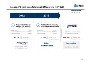 Acegas APS next steps following EGM approval (15th Oct.)



            2012                                  2013


  1    Merger into HERA of               2     Public offer to minority
       AcegasAps Holding                      AcegasAps shareholders

Swap ratio:              0.763x         Swap ratio:              4.16x
New issued Hera shares: 143.38m         New issued Hera shares: 84.83m          +228.21m new Hera shares
Cash proceeds:            3.4m€         Cash proceeds:           5.6m€          +9.0m€ cash proceeds


      62.7%        34,466,941                37.2%        20,393,006           100.0%        54,859,947
                   (AcegasAps shares)                     (AcegasAps shares)                 (AcegasAps shares)



                 HOLDING
                                                 Other
       Share capital: 188m€
                                              shareholders
                                                                                Own Shares : 118,883
       NFP 06/30/’12: 6m€




                                                                                                           VIII
 