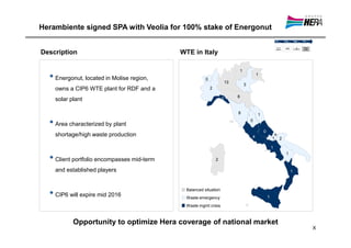 Herambiente signed SPA with Veolia for 100% stake of Energonut


Description                                 WTE in Italy

                                                                                1
  • Energonut, located in Molise region,               0
                                                                       13
                                                                                            1

                                                                                    3
    owns a CIP6 WTE plant for RDF and a                    2

                                                                            8
    solar plant                                                    0


                                                                            8               1

  • Area characterized by plant                                                         0

                                                                                                0
    shortage/high waste production                                                      4               1   2

                                                                                                        1
                                                                                                                1
  • Client portfolio encompasses mid-term                      2

    and established players                                                                                         1



                                             Balanced situation
  • CIP6 will expire mid 2016                Waste emergency                                        1

                                             Waste mgmt crisis



           Opportunity to optimize Hera coverage of national market
                                                                                                                        X
 