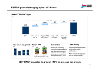 EBITDA growth leveraging upon “all” drivers


Next 5Y Ebitda Target
(m€)



                                                                           +9% cagr                                       990
                                                                                      +25                 +54
                                                                    +152
                                 645                  +114




                                 2011              Hera syn. &   Agegas APS     Acegas APS             Hera gas         E2016
                                                     org. g.     stand alone     synergies             tenders +
                                                                                                         Aimag




      Hera syn. & org. growth Acegas APS                                         Gas tenders                         M&A: Aimag
      (m€)                                         (m€)
 27
                                                                                 Aiming at confirming                Ongoing negotiation were
 25
 23                                                                              current concessions and             interrupted due to
 21
                                                                                 gas distribution (implying          earthquake.
         25.0
 19
                              22.5    23.0                                       extensions of current territories
                     20.8
 17
                                                                                 served by Hera with 120k POD        More conservative projec-
 15
       Avg '06-'11   Old BP   2011   Avg '12-'16
                                                                                 and additional Ebitda of 14m€)      tion vs old BP (40m€)



                     EBIT CAGR expected to grow at +10% on average per annum
                                                                                                                                                 3
 