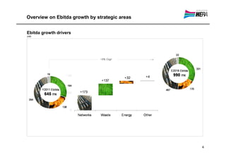 Overview on Ebitda growth by strategic areas


Ebitda growth drivers
(m€)




                                               4
 