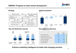 ENERGY: Progress on down stream development


Strategy                                                                                       Ebitda breakdown
                                                                                               (m€)


         Expand market                                       Tackle with margin
                                                                                                                                          +32m€
  “Cross selling to achieve 2.5 million                        squeezing                                                                                        +9         170
                                                                                                                                      +30         +7
   customers”                                            “Manage pricing and customer
 “Complement new areas
                                                                                                       138            (14)
                                                         segments”
   with Acegas Aps”




       Upstream optimization                                  Cost control
                                                           “Synergies Acegas Aps”
      “Re-define trading scope to
                                                          “Reduce cost to serve and
      tackle margin squeeze”                                                                           2011         Syn &            Acegas   AA Syn.          Aimag      E2016
                                                          enhance virtualization”
                                                                                                                    Org. G.           APS



Gas and Electricity volumes                                                                    Key targets on efficiency
          Gas                                        Electricity
         (bcm)                                       (TWh)                                                                                             2011            E2016
                                  4.5           11           10.0            10.6
                                                                                                      Avg. contracts per client                         2.07             2.2
                                                                               1.5
                                                9
                 3.3                                                                                  Multi-service invoice (m CA)                      0.77             1,1
                                                7
                                                             6.5               6.4
                                                5
                                                                                                      Automatic payments (mln contract)                  1.9             2.3
                                                3
                        55%               49%                3.5     35%                 25%
                                                1                              2.7                    On-line customers (‘000)                          129              279
                                                -1
                                                             2011            E2016                    Cost to serve (€/POD)                              20               19

Customers         1.1             1.5                         0.5                  1.0                On-line billing (k CA)                             53              187
(m unit)
                                                      Own pro ductio n   M arket     M &A




          Enhance marketing intelligence to tackle with changing scenario
                                                                                                                                                                                  8
 