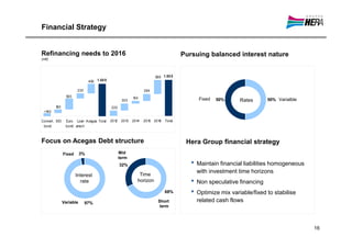 Financial Strategy


         Refinancing needs to 2016                                                                Pursuing balanced interest nature
         (m€)




                                               1 6 00                               589 1.50 0
1 6 00                                  450 1.50 0
                                               1 4 00

1 4 00
                                               1 2 00

1 2 00                          230             1 000
                                                                              284
1 000
                          500                    8 00
                                                                       104
 8 00

                                                 6 00
                                                                303                                      Fixed   50%      Rates      50% Varialble
 6 00


 4 00            180                             4 00
                                                        220
 2 00     +140                                   2 00


    0                                               0



         Convert. BEI    Euro Loan Acegas Total         2012    2013   2014   2015 2016   Total
          bond           bond amort.



         Focus on Acegas Debt structure                                                            Hera Group financial strategy
                        Fixed      3%                          Mid
                                                               term
                                                               32%                                   •   Maintain financial liabilities homogeneous
                                                                           Time
                                                                                                         with investment time horizons
                                Interest
                                  rate                                    horizon                    •   Non speculative financing
                                                                                          68%        •   Optimize mix variable/fixed to stabilise
                        Variable      97%                                            Short               related cash flows
                                                                                      term




                                                                                                                                                      16
 