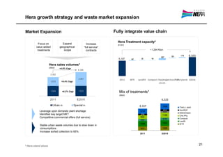 Hera growth strategy and waste market expansion


Market Expansion                                                  Fully integrate value chain

                                                                    Hera Treatment capacity*
          Focus on              Expand             Increase         (k ton)
        value added           geographical       “full service”
         treatments              scope             contracts                                         +1,294 Kton


                                                                                                               627     1
                                                                                                                       25       178       6,333
                                                                    5,107            147     35       14
                                                                                                       1


                     Hera sales volumes*
                     (kton)   +4.8% Cagr




                                                                     2011       WTE        Landfill Compost Che/phy.,
                                                                                                                    Selction/RDF plants E2016
                                                                                                                               3rd
                               +9.4% Cagr
                                                                                                             disidr.


                                +0.2% Cagr                           Mix of treatments*
                                                                     (kton)

                                                                              7000                             6,333
                                                                              6000
                                                                                            5,107               1398           Third p. plant
                                                                              5000

           Leverage upon domestic plant shortage                                            1216                424            Sort/RDF
                                                                                                                333            RAEE/Disidr.
                                                                              4000
           Identified key target MKT                                                         299
                                                                                              0                 1188           Che./Phy.
           Competitive commercial offers (full service)                       3000           892
                                                                                                                618            Compost
                                                                                             505
                                                                              2000                                             Landfil
                                                                                            1268                1303           WTE
           Stable urban waste volumes due to slow down in                     1000

           consumptions                                                                      923                1069
                                                                                0
           Increase sorted collection to 65%
                                                                                            2011               E2016




* Hera stand alone
                                                                                                                                                  21
 