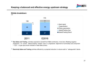 Keeping a balanced and effective energy upstream strategy

Ebitda breakdown
(m€)


                                                        170
         180
         160                138                           21
         140                          6                   7
         120                          4                                          Heat mgmt
         100                                                                     Cogeneration
                            85                            94
          80                                                                     Power generation
          60                                                                     Sale&Trading Gas
          40
                                                                                 Sale&Trading Electr.
          20                43                           47
           0

                         2011                        E2016
• Gas Sales and Trading          activities expected to benefit from M&A contribution, more than offsetting negative
       projections on current sales & trading margins (due to progressive alignment of commodity cost component
       – “CCI” – to gas spot prices included in retail sales prices).

• Electricity Sales and Trading activities affected by a projected reduction in volume sold to   “salvaguardia” clients.




                                                                                                                           27
 