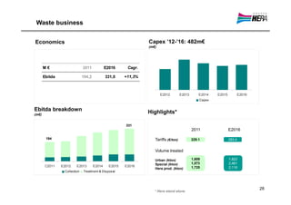 Waste business


Economics                                                         Capex ’12-’16: 482m€
                                                                  (m€)




       M€                      2011            E2016      Cagr.

       Ebitda                  194,2           331,0     +11,3%



                                                                         E2012         E2013       E2014   E2015       E2016
                                                                                                   Capex


Ebitda breakdown                                                  Highlights*
(m€)


                                                         331
                                                                                               2011                E2016

        194                                                          Tariffs (€/ton)           229.1               283.4


                                                                     Volume treated

                                                                     Urban (kton)              1,809               1,823
                                                                     Special (kton)            1,573               2,461
        C2011   E2012     E2013        E2014     E2015   E2016                                 1,725               2,116
                                                                     Hera prod. (kton)
                  Collection   Treatment & Disposal




                                                                                                                               28
                                                                     * Hera stand alone
 