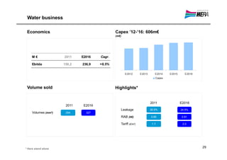 Water business

 Economics                                    Capex ’12-’16: 606m€
                                              (m€)




     M€              2011    E2016    Cagr.

     Ebitda          150,2   236,9    +9,5%

                                                        E2012        E2013      E2014   E2015      E2016
                                                                                Capex



 Volume sold                                  Highlights*


                                                                             2011               E2016
                      2011    E2016
                                                     Leakage                 26.9%              24.5%
     Volumes (mm3)    254      327
                                                     RAB (b€)                0.85                0.91

                                                     Tariff (€/m3)            1.7                2.0




* Hera stand alone
                                                                                                           29
 
