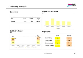 Electricity business


Economics                                                                     Capex ’12-’16: 210m€
                                                                              (m€)




  M€                              2011           E2016         Cagr.

  Ebitda                          73,2              90,5      +4,3%



                                                                                      E2012       E2013    E2014    E2015   E2016
                                                                                                            Capex


Ebitda breakdown                                                              Highlights*
(m€)

                                                                90.5
                                                                                                           2011             E2016
       73.2                                                         6.5 0.8
       4.0    1.2
                                                                                     E. sold (TWh)         10.0              9.1
                                                                36.2
       26.0
                                                                                     E. distr. (TWh)        2.3              2.4
       42.0                                                     47.0
                                                                                     E. contracts (k)      482               814

   C2011            E2012     E2013      E2014       E2015     E2016                 E. tariffs (€c/KWh)    2.3              2.2
              Sales     Distribution   Production     Microcogen.




                                                                                * Hera stand alone                                  31
 