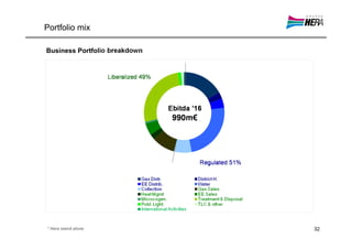 Portfolio mix

Business Portfolio breakdown




* Hera stand alone             32
 