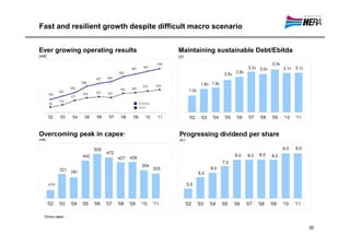 Fast and resilient growth despite difficult macro scenario


Ever growing operating results            Maintaining sustainable Debt/Ebitda
(m€)                                      (x)




                                 Ebitda
                                 Ebit




Overcoming peak in capex*                 Progressing dividend per share
(m€)                                      (€c)




  *Gross capex


                                                                                III
 