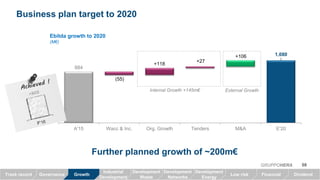 08GRUPPOHERA
Business plan target to 2020
Further planned growth of ~200m€
884
1,080
(55)
+27
+118
+106
A'15 Wacc & Inc. Org. Growth Tenders M&A E'20
Internal Growth +145m€ External Growth
Ebitda growth to 2020
(M€)
GrowthTrack record Governance Low risk Financial Dividend
Industrial
Development
Development
Waste
Development
Networks
Development
Energy
 