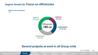 Organic Growth (2): focus on efficiencies
Efficiencies
+80 m€
NETWORKS
+20.4 m€
WASTE
+31.0 m€
ENERGY
10.9 m€
CORPORATE
+17.9 m€
10GRUPPOHERA
Several projects at work in all Group units
Efficiencies breakdown
(M€)
Growth:
Waste
Growth:
Networks
Growth:
Energy
Growth:
Industrial
GrowthTrack record Governance Low risk Financial Dividend
Industrial
Development
Development
Waste
Development
Networks
Development
Energy
 