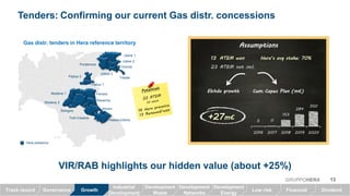 Tenders: confirming our current Gas distr. concessions
AssumptionsAssumptionsAssumptionsAssumptions
13131313 ATEM wonATEM wonATEM wonATEM won
9 ATEM not incl.
Hera’sHera’sHera’sHera’s avgavgavgavg stake:stake:stake:stake: 70707070%%%%
Hera presence
5 11
153
284
350
2016 2017 2018 2019 2020
CumCumCumCum. CapexCapexCapexCapex Plan (mPlan (mPlan (mPlan (m€€€€))))
13GRUPPOHERA
VIR/RAB highlights our hidden value (about +25%)
Modena 1
Modena 2
Bologna
Ferrara
Ravenna
Forlì-Cesena
Rimini
Pesaro-Urbino
Padua 1
Padua 2
Udine 1
Udine 2
Udine 3
Pordenone
Gorizia
Trieste
EbitdaEbitdaEbitdaEbitda growthgrowthgrowthgrowth
++++27272727mmmm€€€€
Gas distr. tenders in Hera reference territory
GrowthTrack record Governance Low risk Financial Dividend
Industrial
Development
Development
Waste
Development
Networks
Development
Energy
 