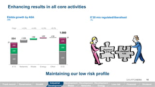 16GRUPPOHERA
+4.5% +4.6% +2.0% +8.2%Cagr
428
533
230
+105
+59
289
205
+22
226
21
+10
31
A'15 Networks Waste Energy Other E'20
884
1.080
Enhancing results in all core activities
Maintaining our low risk profile
Ebitda growth by ASA
(M€)
E’20 mix regulated/liberalized
(%)
RegulatedRegulatedRegulatedRegulated
57575757%%%% LiberalizedLiberalizedLiberalizedLiberalized
43434343%%%%
GrowthTrack record Governance Low risk Financial Dividend
Industrial
Development
Development
Waste
Development
Networks
Development
Energy
 