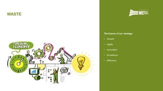 GRUPPOHERA
WASTE
The braces of our strategy:
• Growth
• Agility
• Innovation
• Excellence
• Efficiency
 