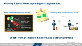 143
230
A'15 E'16 E'17 E'18 E'19 E'20
«One stop shop» for all customer’s issuesItalian treatment Infrastructure shortage
Single service
Benefit from an integrated platform and a growing demand
Growing Special Waste exploiting market potentials
19GRUPPOHERA
Waste mgmt “crisis”
Proper infrastr.
HeraHeraHeraHera
Full service Business customers
Waste emergency
• Extensive landfill use
prohibited
• Shortage of other
treatm. plants
• UE penalties increased
• Difficult authorization
process for new plants
GrowthTrack record Governance Low risk Financial Dividend
Industrial
Development
Development
Waste
Development
Networks
Development
Energy
 