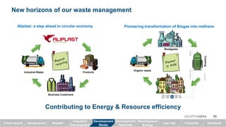 New horizons of our waste management
20GRUPPOHERA
GrowthTrack record Governance Low risk Financial Dividend
Industrial
Development
Development
Waste
Development
Networks
Development
Energy
Pioneering transformation of Biogas into methaneAliplast: a step ahead in circular economy
Contributing to Energy & Resource efficiency
Business Customers
Industrial Waste Products
Biodigester
Organic waste
Cracking
BiogasNaturalgas
7mcm/Y
 
