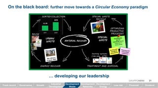 URBANURBANURBANURBAN
WASTEWASTEWASTEWASTE
SPECIALSPECIALSPECIALSPECIAL
WASTEWASTEWASTEWASTE
ENERGY RECOVER
MATERIAL RECOVERMATERIAL RECOVERMATERIAL RECOVERMATERIAL RECOVER
REUSE
SORTED COLLECTION
OPTIMIZING
PRODUCTIVE
PROCESSES
SPECIAL WASTE
RECYCLE
TREATMENT AND DISPOSAL
Inerting systems
(che-phy., WTE)
On the black board: further move towards a Circular Economy paradigm
… developing our leadership
21GRUPPOHERA
GrowthTrack record Governance Low risk Financial Dividend
Industrial
Development
Development
Waste
Development
Networks
Development
Energy
66%66%66%66%
 