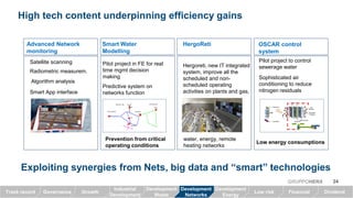Advanced Network
monitoring
Satellite scanning
Radiometric measurem.
Algorithm analysis
Smart App interface
Smart Water
Modelling
HergoReti OSCAR control
system
Pilot project to control
sewerage water
Sophisticated air
conditioning to reduce
nitrogen residuals
Low energy consumptions
Pilot project in FE for real
time mgmt decision
making
Predictive system on
networks function
Prevention from critical
operating conditions
High tech content underpinning efficiency gains
Exploiting synergies from Nets, big data and “smart” technologies
24GRUPPOHERA
Hergoreti, new IT integrated
system, improve all the
scheduled and non-
scheduled operating
activities on plants and gas,
water, energy, remote
heating networks
GrowthTrack record Governance Low risk Financial Dividend
Industrial
Development
Development
Waste
Development
Networks
Development
Energy
 