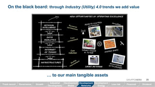 On the black board: Industry (Utility) 4.0 trends add value…
… to our main tangible assets
25GRUPPOHERA
GrowthTrack record Governance Low risk Financial Dividend
Industrial
Development
Development
Waste
Development
Networks
Development
Energy
 