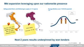 Hera
Enel
Safeguarded Elect. and Default gas supply in 11 regions
Mkt expansion leveraging upon our nationwide presence
Next 2 years results underpinned by won tenders
Hera
Enel
29GRUPPOHERA
Energy Ebitda curve ‘15-E’20 expected
(M€)
205
226
A '15 E'16 E'17 E'18 E'19 E'20
GrowthTrack record Governance Low risk Financial Dividend
Industrial
Development
Development
Waste
Development
Networks
Development
Energy
New
tenders
 